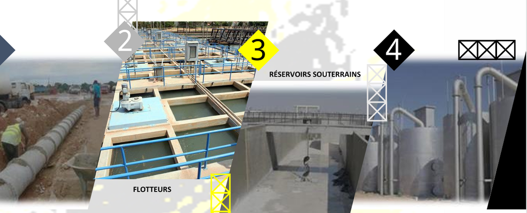 Infrastructure hydraulique et réseau d’eau en RDC